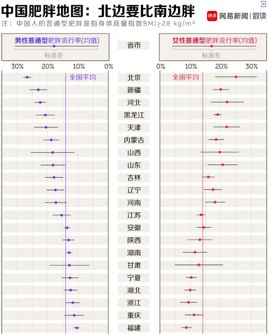 “瘦身”被搜索6億次，怎樣瘦身才科學(xué)？