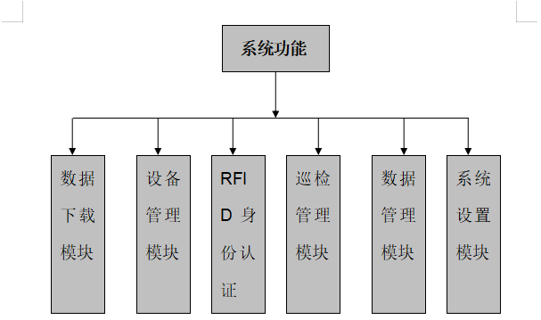 格瑞特巡檢系統(tǒng)在石化行業(yè)的應用(圖3) 石化行業(yè)3.png