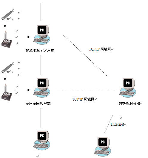 遼寧華錦集團化工巡檢案例(圖1)